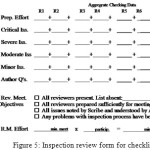 Figure 5: Inspection review form for checklist phase