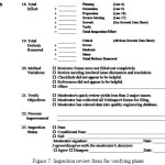 Figure 7: Inspection review form for verifying phase