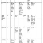 Figure.8 Traceability of Metrics to design and requirements specifications
