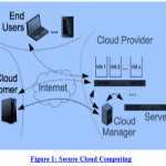Figure 1: Secure Cloud Computing