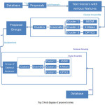 Fig-2 block diagram of proposed system