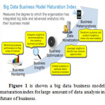 Figure 1 is shown a big data business model maturation index for large amount of data analysis in future of business.