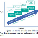 Figure 5 is shown a values and difficulties of big data storage and analysis for business model in future.