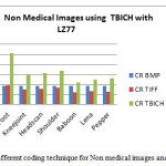 Graph on CR of different coding technique for Non medical images and TBICH with LZ77