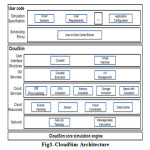 Fig3. CloudSim Architecture