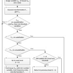 Fig.2. The block diagram of an implementation procedure A.