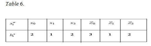 Table6