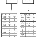 Figure (1) : Similarity between two similar letters