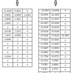 Figure (2) : Similarity between two Different  letters A,B