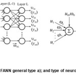 Fig.1: The FANN general type a); and type of neurons in the same b