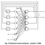 Fig. 2 Rekurent neural network;  Jordan's  RNN
