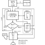 Fig. 3  Diagram of procedure for computer processing of MN-SDS  