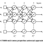 Fig. 4 FANN wich owns properties univerzal approximator
