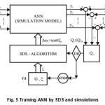 Fig. 5 Training ANN by SDS and simulations