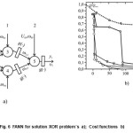 Fig. 6  FANN for solution XOR problem´s  a);  Cost functions  b)