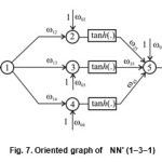 Fig. 7. Oriented graph of   NN' (1–3–1)