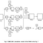 Fig. 8  SIMULINK  simulation  model of the FANN in the Fig. 7