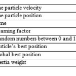 Table 1: List of variables used in PSO equations