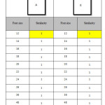   Table 2: Similarity Among Different Fonts Size For One Letter . 