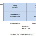 Figure 1: Big Data Framework [4]