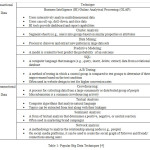 Table 1: Popular Big Data Techniques [4]