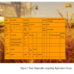 Figure 2: Final Output after completing Registration Process