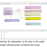 Fig.4.It  is  showing  the  information  in  the  form  of  the  graph  nodes relationship with bank frauds classified in this system.