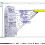 Fig.5.Displaying the ATM Frauds  nodes of  classified frauds  in this system.