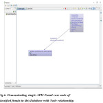 Fig.6. Demonstrating single ATM Fraud case node of classified frauds in this Database with Node relationship.