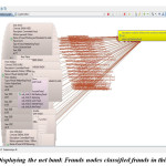 Fig.7. Displaying the net bank Frauds nodes classified frauds in this system.