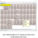 Fig.8. Displaying different view of graph of net bank Frauds classified frauds in this system.