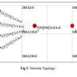 Figure 3: Network Topology