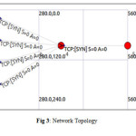 Figure 3: Network Topology