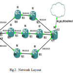 Fig.2. Network Layout