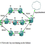 Fig 4 Network layout during node failure