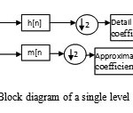 Figure 2: Block diagram of a single level filter analysis