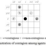 Figure 2. Illustration of contagion among agents (V=2, λ=0.5)