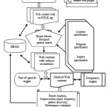 Figure 1. Proposed system architecture