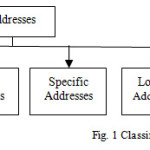 Fig. 1 Classification in Addresses in TCP/IP [1]