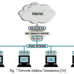 Fig. 7 Network Address Translation [16]