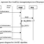 Fig. 1.	Sequence diagram for i-Se4GE algorithm