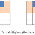 Fig. 3: Matching by neighbor blocks.