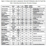 Table 1. Packet Drop Attack Detection / Prevention Techniques