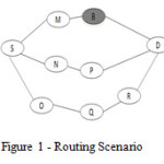 Figure 1 - Routing Scenario