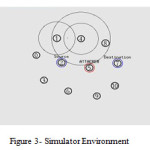 Figure 3- Simulator Environment 