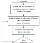 Figure 1. Flowchart of proposed algorithm
