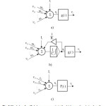 Fig.3 Models of artficial neurons:  a)static, b)dynamic, c)stochastics