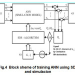 Fig.4  Block sheme of training ANN using SDS and simulacion