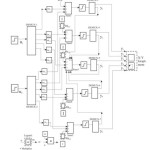 Fig.7 Simulation model  RNN with image Fig.6
