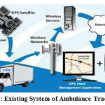 Fig 1: Existing System of Ambulance Tracking